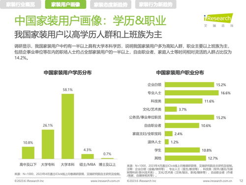 2023中國家裝新趨勢(shì) 健康咨詢服務(wù)融入家居生活